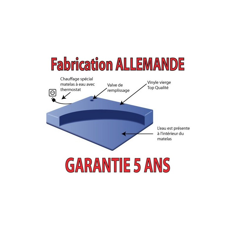 Matelas de remplacement HARDSIDE