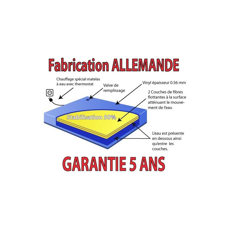 Matelas de remplacement HARDSIDE