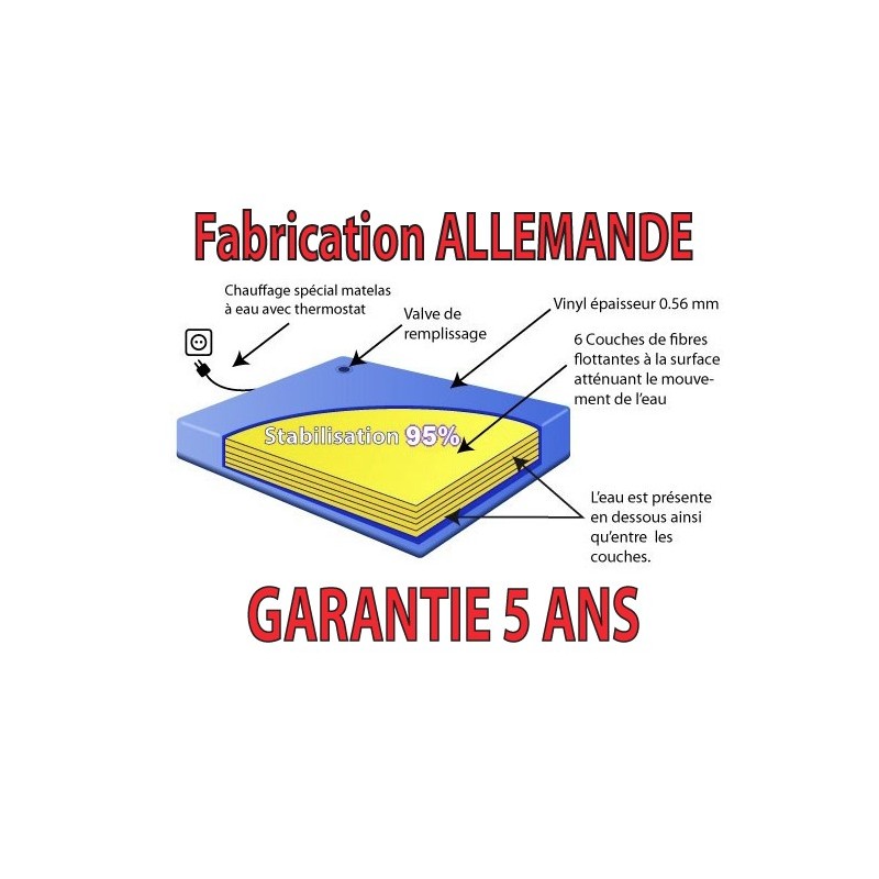 Matelas de remplacement HARDSIDE
