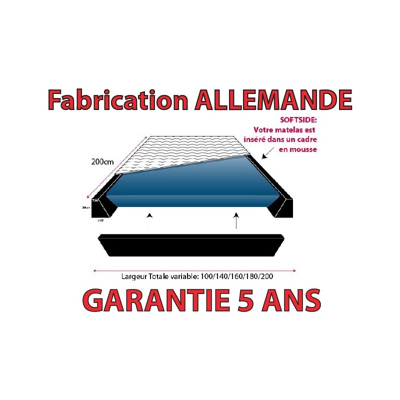 Deux ou Une seule poche d'eau